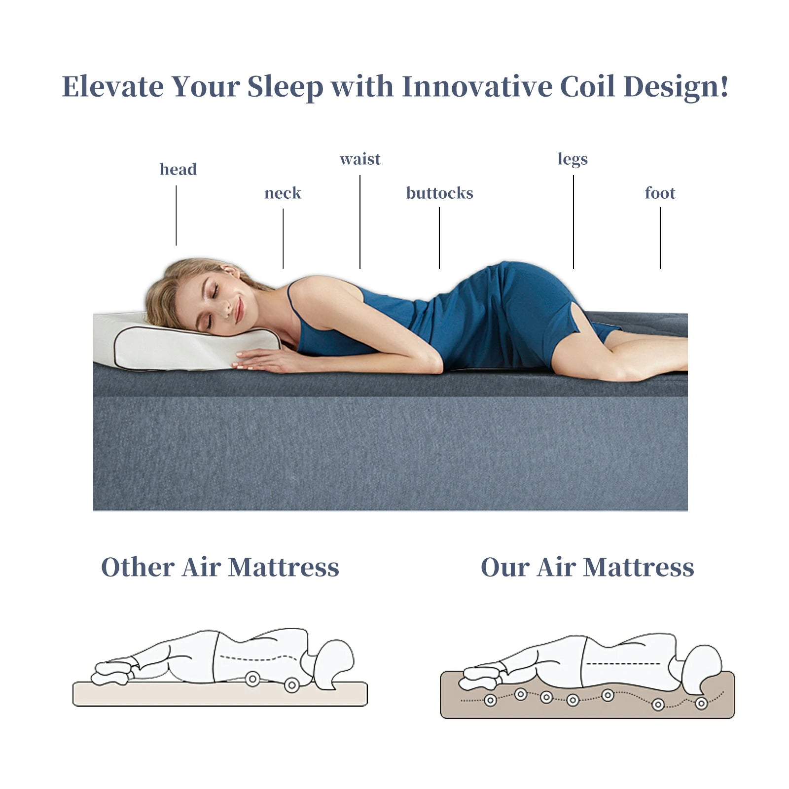 Diagram showing how the innovative coil design of the Halrove air mattress supports different parts of the body, ensuring a comfortable sleep.