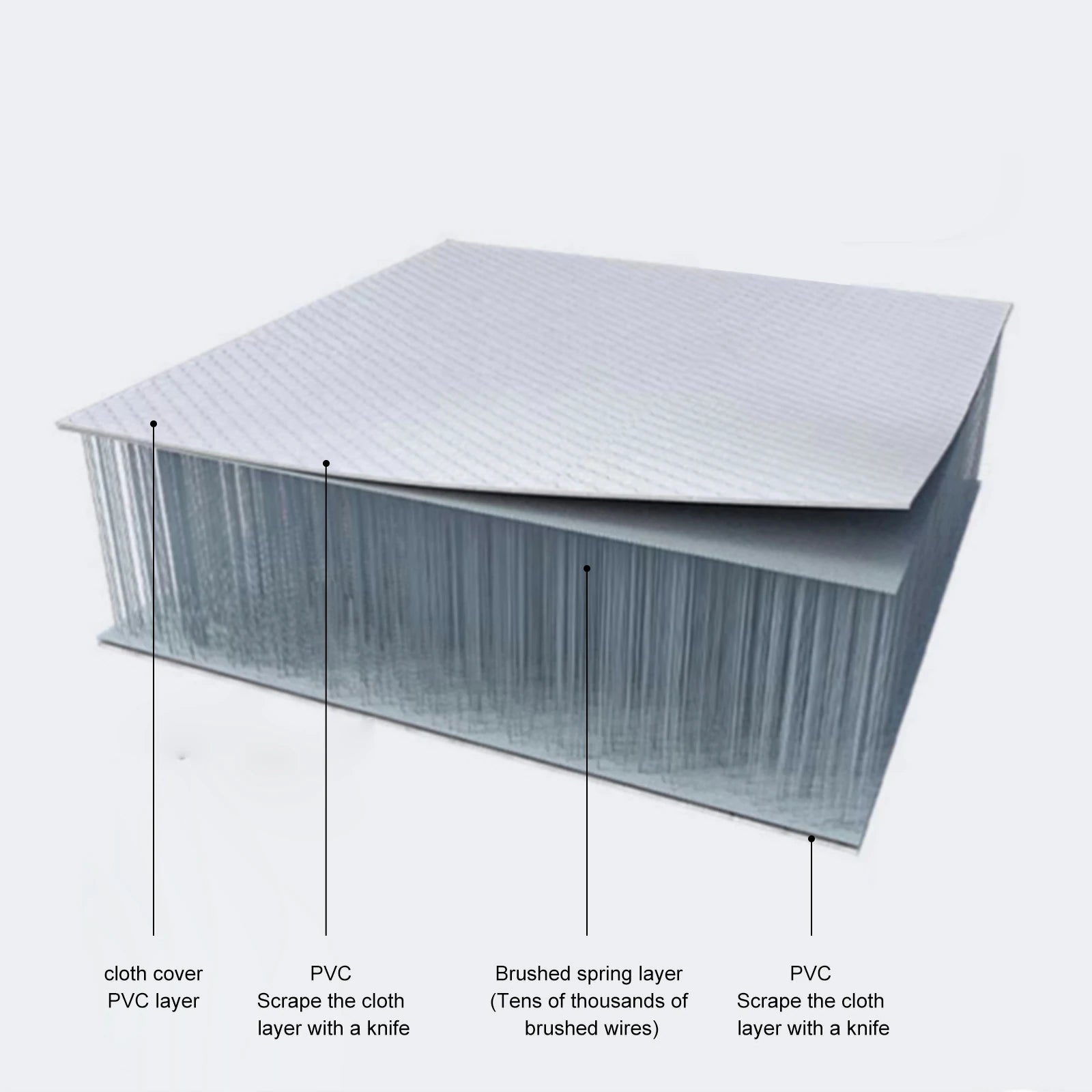 Cross-section view of a Halrove air mattress showcasing layers including cloth cover, PVC, and brushed spring layer with tens of thousands of brushed wires.