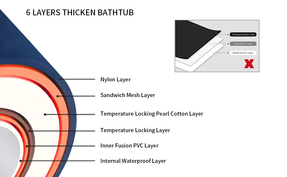 Hygienic collapsible adult bath tub for clean water